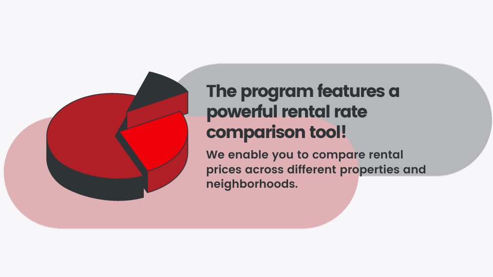 rental rate comparison